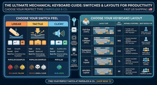 The Ultimate Mechanical Keyboard Guide: How to Choose the Perfect Switches & Layouts for Productivity