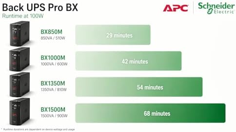 APC 1350VA/810W Pro UPS Battery Backup for Office Electronics, AVR, BX1350M - Image 4
