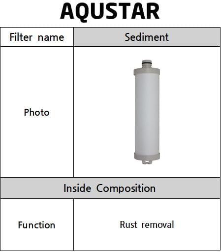 Green Line Laundry Water Filter Housing System Washer Washing machine GREEN LINE - Image 4