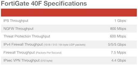 FortiGate-40F Network Security Appliance Plus 3 Year FortiGuard Unified Threat Protection (UTP) and FortiCare Premium (FG-40F-BDL-950-36) - Image 5