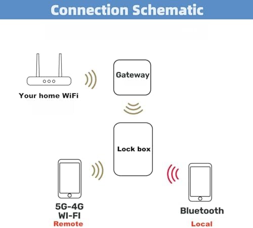 WiFi Fingerprint Smart Key Lock Box for Outside, Remote Access Wireless Key Box Operate on iOS/Android APP with Gateway, Large Capacity Bluetooth Safe Box - Image 4
