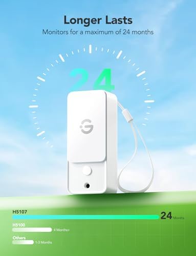 GoveeLife Outdoor Temperature and Humidity Sensor H5107 Replacement Kit - Image 3