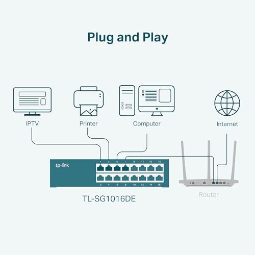 TP-Link TL-SG1016DE, 16 Port Gigabit Easy Smart Managed Switch - Image 6