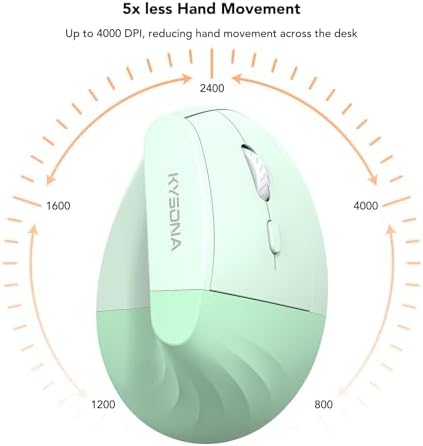 KYSONA EM18 Wireless Ergonomic Vertical Mouse, Ergo Design, Bluetooth Cordless Mouse for Medium/Large Hands, Silent Click, 5-Level Adjustable DPI, Carpal Tunnel Mice for Computer/PC/Mac/Laptop, Green - Image 2