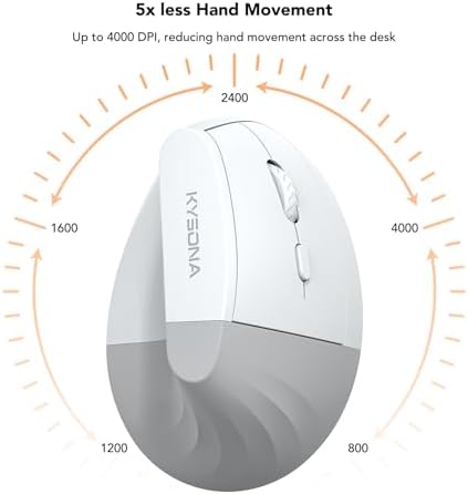 KYSONA EM18 Wireless Ergonomic Vertical Mouse, Ergo Design, Bluetooth Cordless Mouse for Medium/Large Hands, Silent Click, 5-Level Adjustable DPI, Carpal Tunnel Mice for Computer/PC/Mac/Laptop, White - Image 2