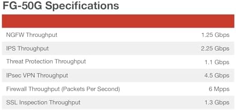 Fortinet FortiGate-50G Firewall for Branch and Small Offices with 3-Year FortiGuard AI-Powered Enterprise Security Services (FG-50G-BDL-809-36) - Image 4
