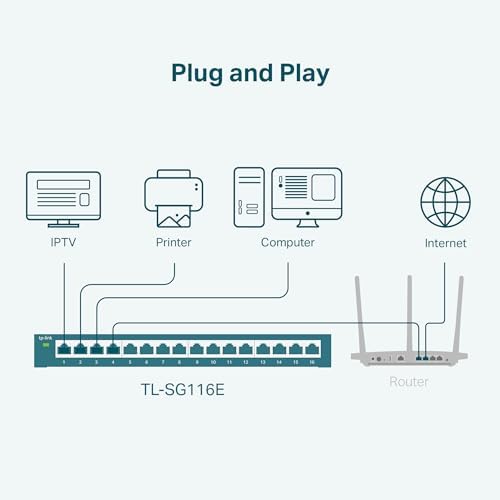 TP-Link 16 Port Gigabit Switch | Easy Smart Managed | Plug & Play | Limited Lifetime Protection | Desktop/Wall-Mount | Sturdy Metal w/ Shielded Ports | Support QoS, Vlan, IGMP and LAG (TL-SG116E) - Image 6