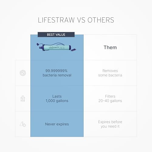 LifeStraw Personal Water Filter for Hiking, Travel and Emergency, Navy, 4 PK - Image 4