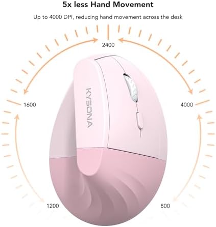 KYSONA EM18 Wireless Ergonomic Vertical Mouse, Ergo Design, Bluetooth Cordless Mouse for Medium/Large Hands, Silent Click, 5-Level Adjustable DPI, Carpal Tunnel Mice for Computer/PC/Mac/Laptop, Pink - Image 2