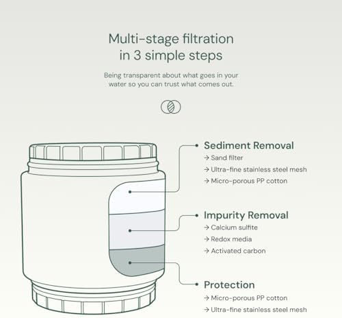 Aquabliss SFC500 Daily Essential+ Filter Cartridge - Image 6