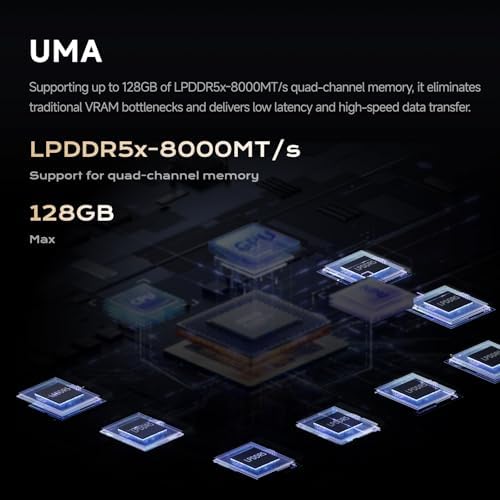 MINISFORUM MS-S1 Max Mini Workstation AMD Ryzen AI Max+ 395(16C/32T) 128GB LPDDR5 2TB SSD Mini PC, HDMI+2X USB4+2X USB4 V2 Video Output, 2x10G RJ45 Port, WiFi7, BT5.4, Radeon 8060S Graphics Computer - Image 6