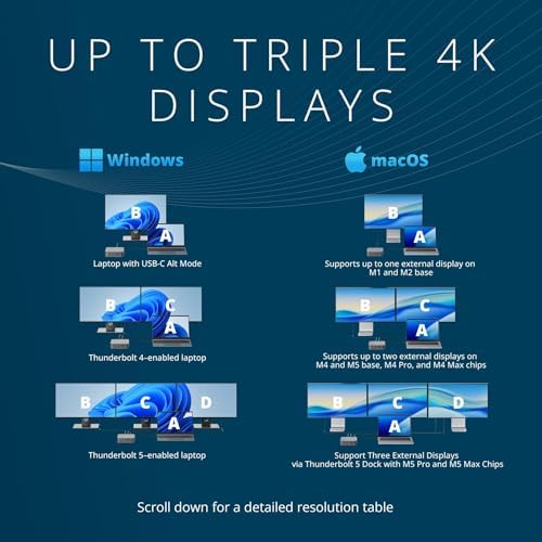 Kensington SD5010T5 Thunderbolt 5 Docking Station with 140W PD, Up to Three 4K 60Hz Displays, 13 Ports, 2 x HDMI, 2 x TB5, SD & Micro SD 4.0 Slots, 2.5Gbps Ethernet (K35231NA) - Image 6