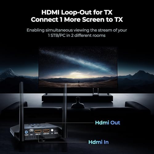 Wireless HDMI Transmitter and Receiver 4K 30HZ,1000 FT,1 TX to 3 RX - Image 5