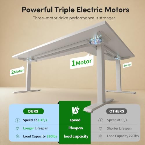 FEZIBO Triple Motors 25mm Tabletop L Shaped Standing Desk, 75" X 63" Electric Standing Gaming Desk Adjustable Height, Corner Stand up Desk with Splice Board, White Frame/White Top - Image 6