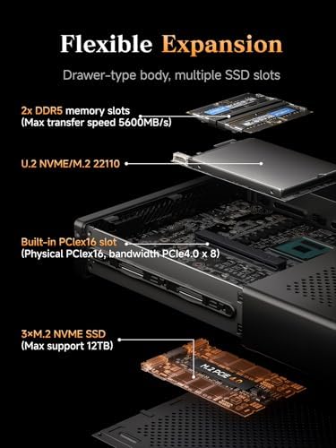 MINISFORUM AMD Ryzen 9 9955HX Barebone with MS-A2 Mini PC (16C/32T, up to 5.4GHz),PCIe×16, HDMI/2x USB-C (8K@60Hz), 2X SFP+ 10G, 2X 2.5G LAN, 3X SSD M.2 (2280/22110/U.2),NO RAM/SSD/OS - Image 3