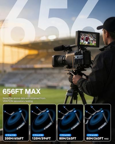 VENTION Wireless HDMI Transmitter and Receiver 656FT with LED Screen, Up to 6 RXs, Heat-Control, Plug & Play Wireless HDMI Extender Kit 4K Decode to Monitor from PC/Projector/TV Box(1TX+1RX) - Image 4