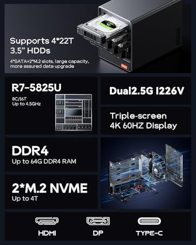 AOOSTAR WTR PRO AMD Ryzen 7 5825u 4 Bay NAS Mini PC, 64GB RAM 1TB SSD, 4K HDMI, 2 * M.2 NVMe Slots, 2.5/3.5 SATAx4 Storage(Up to 4 * 22TB) - Image 2