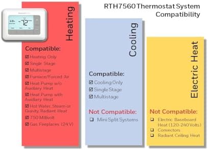 Honeywell Home 7-Day Flexible Programmable Thermostat - Image 3