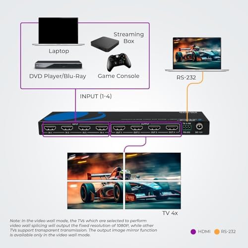 OREI 4x4 HDMI Matrix Video Wall 4K@30Hz, Seamless, HDCP 1.4, RS-232, IR - Image 3