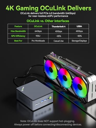 GMKtec Gaming PC Mini Computer, M7 Ultra Ryzen 7 PRO 6850U 32GB DDR5 RAM + 512GB Hard Drive PCle SSD Oculink Dual NIC LAN 2.5G Desktop, Dual USB4, HDMI 2.1, USB-C - Image 6