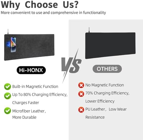 Magnetic Wireless Charging Mouse Mat, 31"x11.7" Large Mouse Pad with Wireless Charging, Microfiber Leather Office Desk Pad, Waterproof Extended Computer Keyboard Desk Mat for Office & Home, Laptop - Image 5