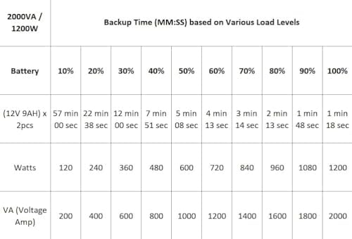 OPTI-UPS (European 230 Volts) Line Interactive UPS Battery Backup with AVR Surge Protection - Uninterruptible Power Supply – Please See Picture (Black, 2000va) - Image 6