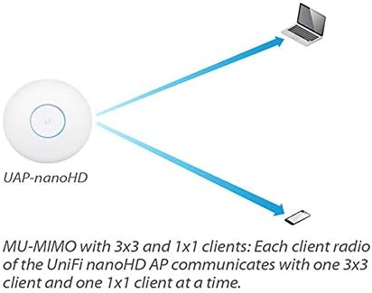 Ubiquiti UniFi nanoHD Compact 802.11ac Wave2 MU-MIMO Enterprise Access Point ( UAP-NANOHD-US) - Image 5
