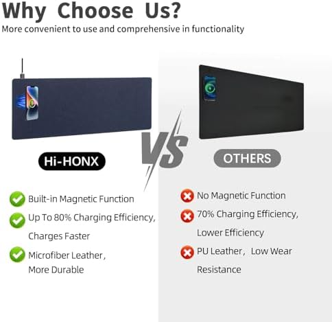 Magnetic Wireless Charging Desk Mat, 31"x11.7" Mouse Pad with Ultra-Smooth Surface, Microfiber Leather Office Mouse Mat, Waterproof Extended Computer Keyboard Desk Mat for Office & Home, Laptop, Blue - Image 5