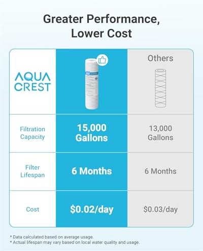 AQUA CREST String Wound Sediment Filter for 3M® Aqua-Pure AP110, 5 Micron - Image 5