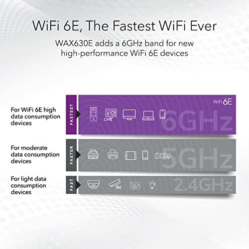 NETGEAR Cloud Managed Wireless Access Point (WAX630EP) - WiFi 6E Tri-Band AXE7800 Speed | Mesh | 802.11ax | MU-MIMO | Insight Remote Management | PoE++ | Includes Power Adapter - Image 3