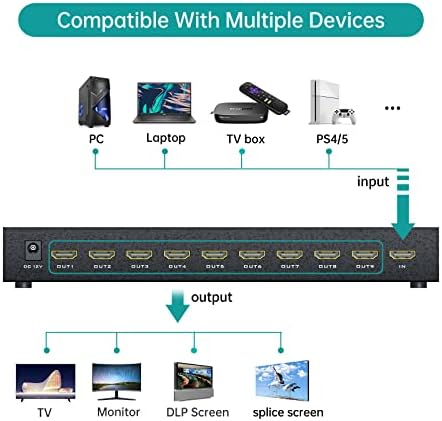 MT-VIKI Video Wall Controller 3x3, HDMI Video Wall Support UHD 4K Input & 1080P Output for 9 TV Splicing Display, 9 Channel Video Wall Processor - Image 2
