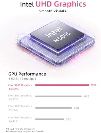 GMKtec G5S Mini PC Intel N5095 8GB LPDDR4 128GB SSD Desktop Computer Pink - Image 4