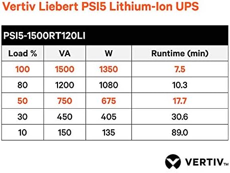 Vertiv Liebert PSI5-1500RT120LI Lithium-Ion UPS 1500VA Battery Backup 2U - Image 6