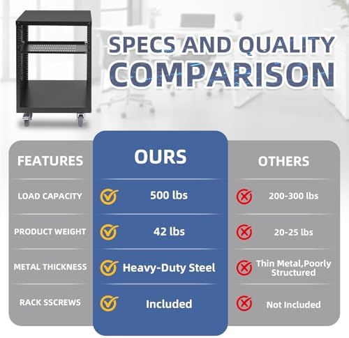 12U Rack with Caster Wheels, Heavy-Duty AV Rack with Adjustable Steel Shelf, Open Frame Server Rack for IT, AV, Data & Computer Equipment, 500lb Capacity, 19.7" W x 17.7" D x 26.8" H - Image 4