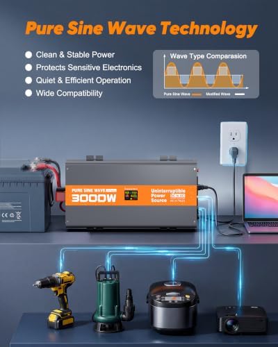 3000W Sump Pump Battery Backup, Emergency Pure Sine Wave Inverter Supply with LCD, 10ms Transfer & Intelligent Charging – Outage Protection - Image 6