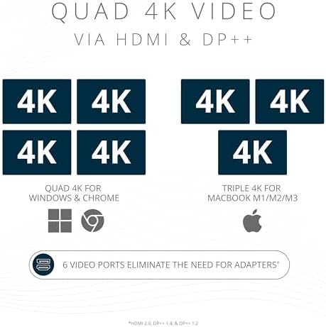 Kensington SD4790P USB-C Quad 4K Displaylink Docking Station, 100W Charging, 3 x DisplayPort, 3 x HDMI, for Windows/macOS/ChromeOS (K33610NA) - Image 3