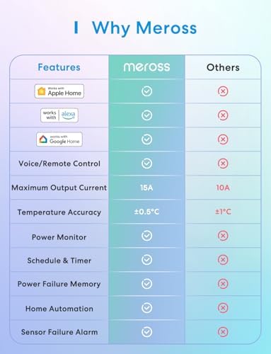 meross Smart Temperature Controller Work with Apple HomeKit, 15A 1800W - Image 2