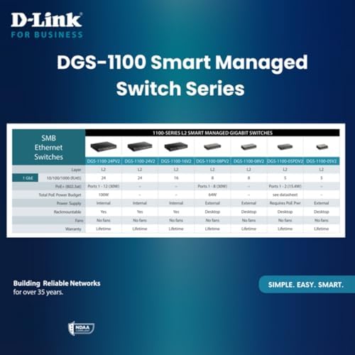 D-Link 5-Port Gigabit Smart Managed Ethernet Switch, L2, VLANs, QoS, IGMP Snooping, LAG, Web UI, Sturdy Metal with Shielded Ports, Desktop, Fanless, NDAA/TAA, Lifetime Product Coverage (DGS-1100-05V2) - Image 4