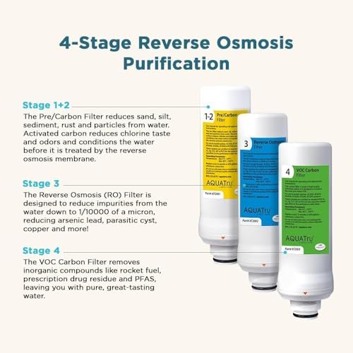 AquaTru VOC Carbon Filter with pH+ Mineral Boost (Stage 4) – Compatible with AquaTru Classic, Classic Smart & Under Sink Purifier Models (Green) - Image 4