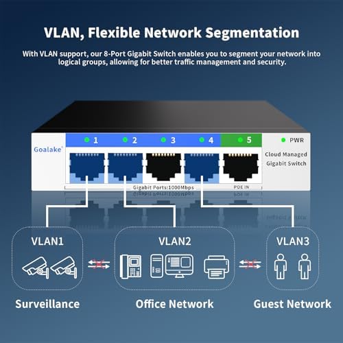 5 Port Gigabit Switch, Easy Smart Managed Ethernet Switch, Network Hub, Ethernet Splitter, Plug & Play, Fanless Metal Design, VLAN, Qos, Support PoE Powered, Desktop or Wall Mount - Image 4