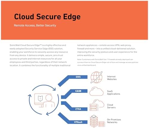 SonicWall TZ270W Wireless TradeUp | 3YR Essential Edition | TZ270W Gen7 Firewall with 3 Year EPSS and 1 Year Cloud Secure Edge | SMB Wi-Fi Unit with Threat Protection (03-SSC-3003) - Image 4