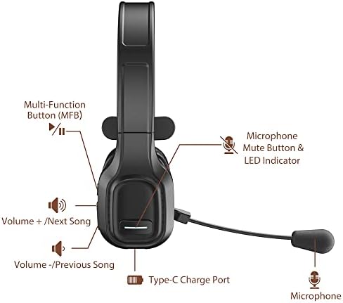 Trucker Bluetooth Headset V5.0, Wireless Headset with Noise Canceling&Mute Microphone for Cell Phones, On Ear Bluetooth Headphone for Computer, Zoom Meetings, Skype, Home Office - Image 2
