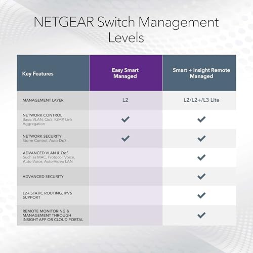 NETGEAR 8 Port PoE Gigabit Ethernet Easy Smart Managed Switch (GS308EP) - Image 6