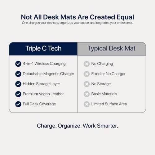 Wireless Charging Mouse Pad & Desk Mat with Detachable MagSafe-Compatible & Qi Charger, Charges Phone + Earbuds, Hidden Storage, XL Vegan Leather Mouse Pad, 30.7" × 14.6"(Grey) - Image 6