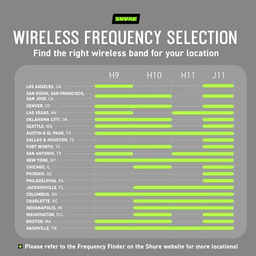 Shure BLX14/P31 Wireless Headset Microphone System - H10 Band - Image 3