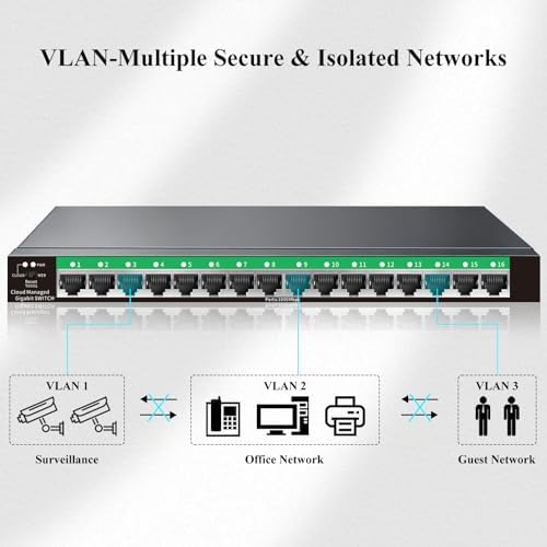 STEAMEMO 16-Port Gigabit Managed Switch | Web Smart Ethernet Switch with VLAN & QoS | Fanless Metal Housing | Desktop/Wall Mount | Enterprise Network Switch for Small Business, Home Office - Image 3