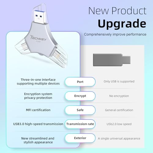 MFi Certified USB 3.0 Flash Drive 512GB for iPhone, 3in1 External Memory Photo Keeper Storage Stick for Picture/Video/Data Saver/Backup, High Speed Thumb/Jump/Hard Drives for iPhone/iPad/Android/PC - Image 7