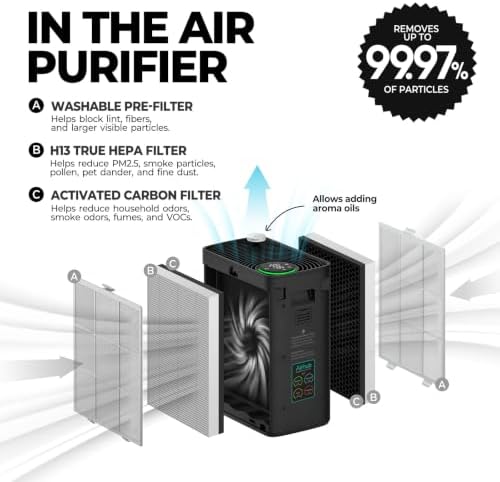 Air Purifiers for Home Bedroom Large Room Up to 1092 Ft² 1Hr AHAM Verified - Image 7