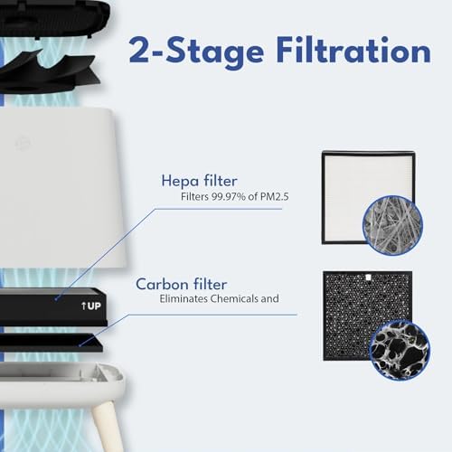 Smart Air(AKA Smart Health) Sqair Air Purifier|H13 HEPA 99.97%| Cleans up to 900 sq ft/30 mins, 23 - 52 dB| For Home, Bedroom, Office, Kitchen|Reduces Allergies, Smoke, Dust, Pet Odors - Image 6