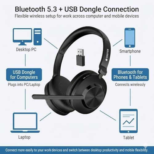 Voistek Wireless Headset with Mic for Work, Bluetooth Computer Headphones(Bluetooth 5.3 + USB Dongle) w/Noise Cancelling Mic & Mute Button for Work,Home Office,Zoom,Teams,Online Meetings (Black) - Image 5
